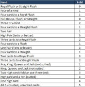 Video Poker Chart