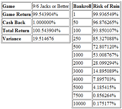 Bankroll Tool