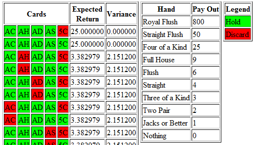 Jacks or Better Hand Analysis