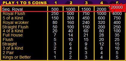 Bodog Sequential Payout