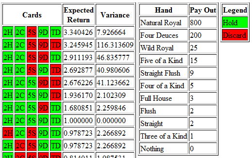 Deuces Wild Hand Analyzer